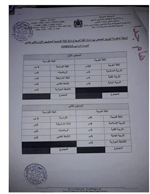 مقترح توزيع الحصص لصيغة الفوجين بالمستويين الأول والثاني