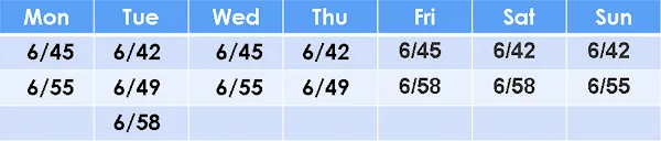 LOTTO RESULT December 25, 2022 – Official Lotto Results