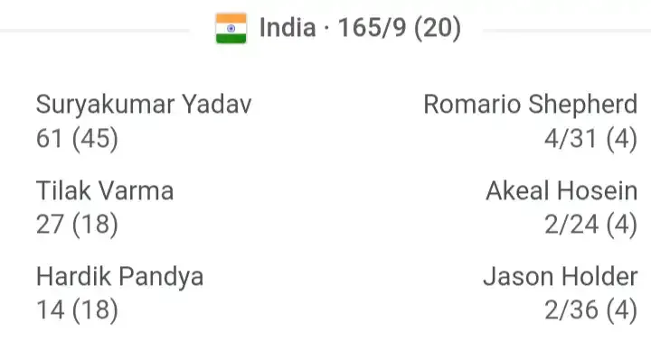 India vs west indies 5th t20 match highlights 2023