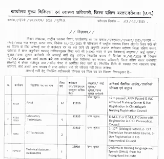 CHHATTISGARH NHM VACANCY 2023 | छत्तीसगढ़ राष्ट्रीय स्वास्थ्य मिशन में तृतीय एवं चतुर्थ श्रेणी पदों की वेकेंसी, जल्दी करें आवेदन