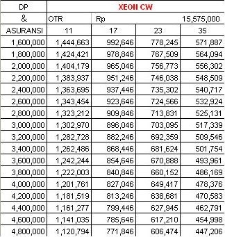  kredit  motor  syariah  Price list Yamaha