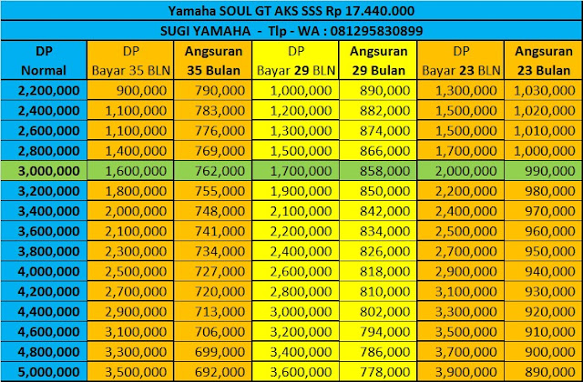 Kredit Motor Yamaha Soul GT AKS SSS