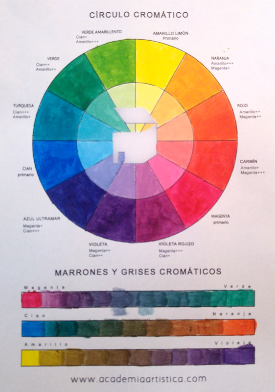 Circulo Cromático tradicional y moderno - Teoría del Color - Domingos de  Arte. 