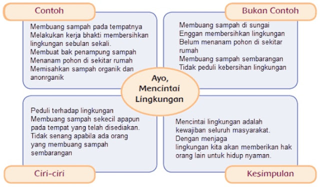  Materi dan Kunci Jawaban Tematik Kelas  Kunci Jawaban Tematik Kelas 4 Tema 3 Subtema 3 Halaman 120, 121, 122, 123, 124