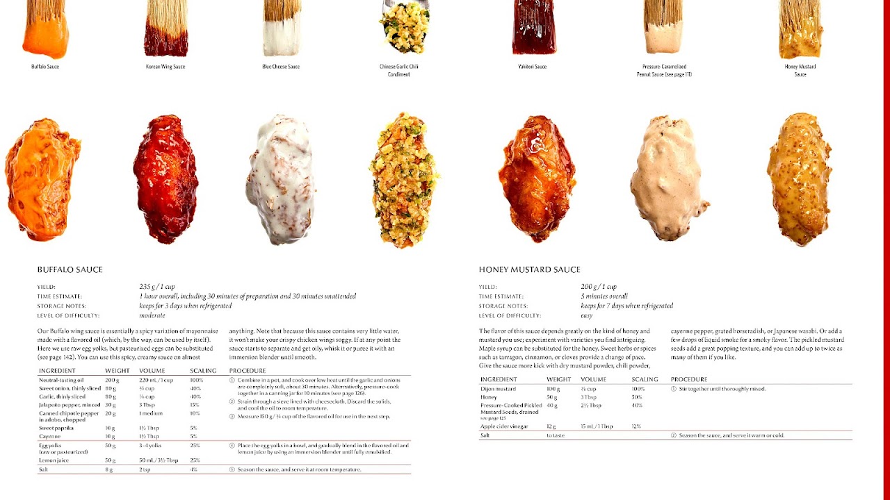 Cuisine At Home Recipe Index