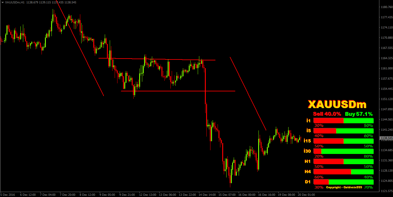 Powerfull Candlesticks Indicator Bull Candle And Bear Candle Buy And - 