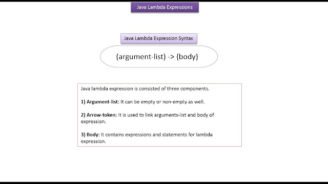 JAVA EE: Java Tutorial: Lambda expression in java | Java Lambda ...