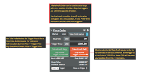 BitMEX Trading Dashboard Order Types: Take Profit Market Order