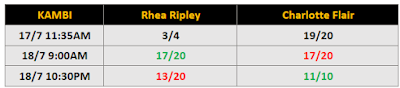 MITB 2021 Betting: Ripley .vs. Flair (KAMBI)