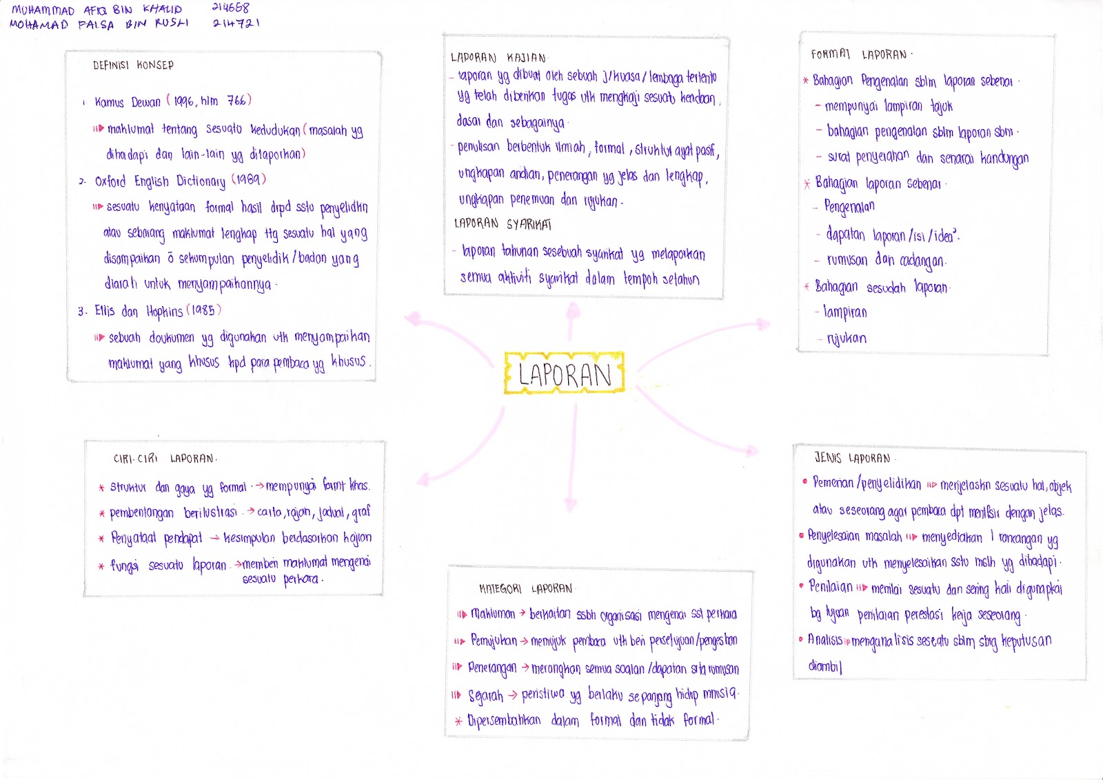 Contoh Soalan Variasi Bahasa - Soalan bh