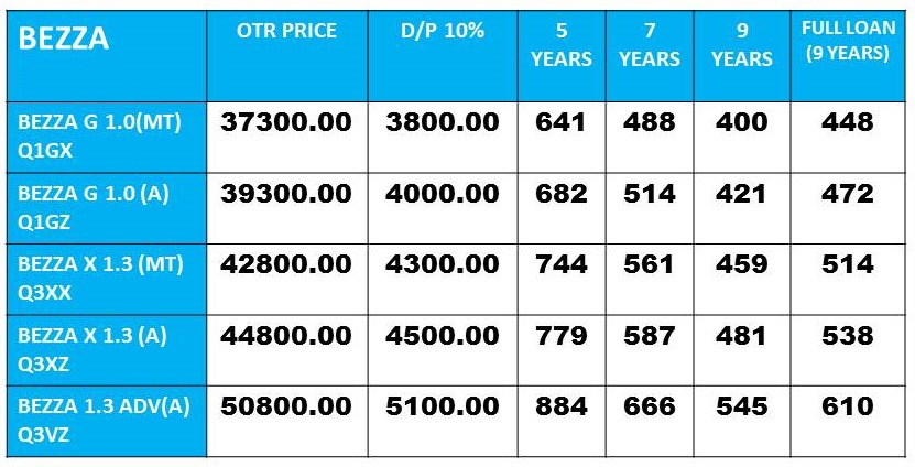 Promosi Perodua Baharu: PRICE LIST