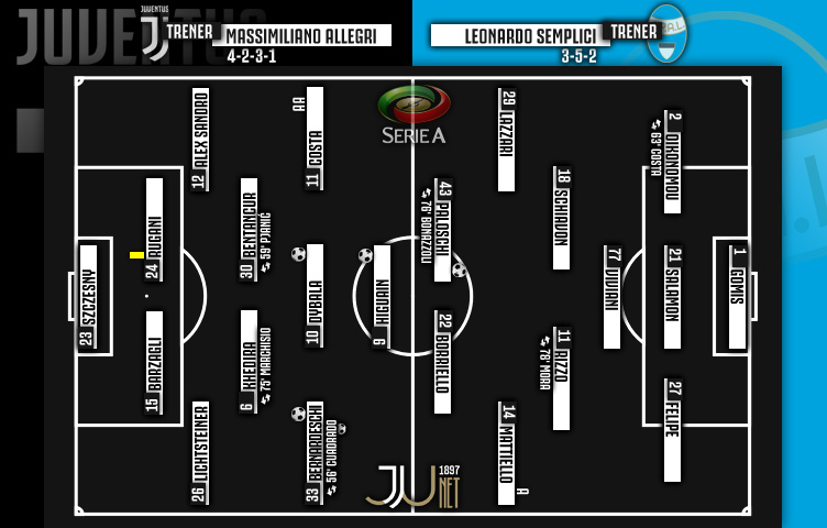 Serie A 2017/18 / 10. kolo / Juventus - SPAL 4:1 (2:1)