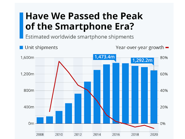 smartphone era