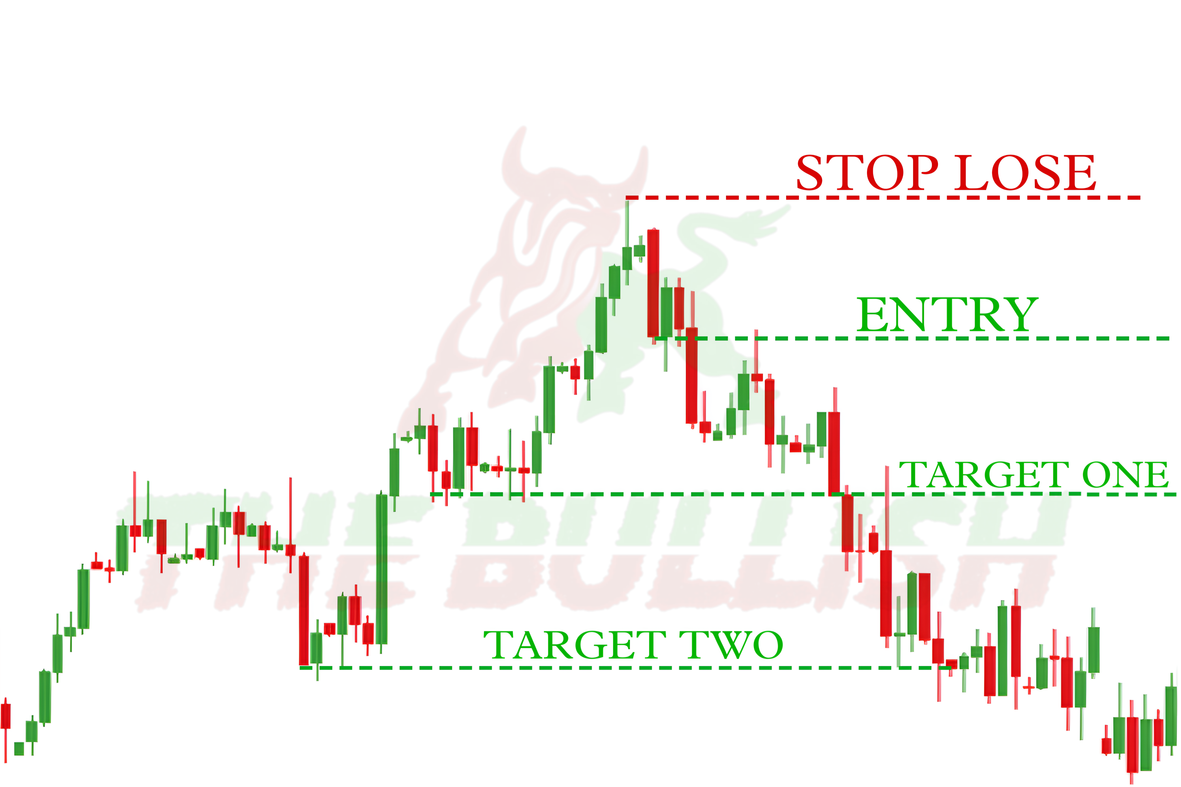 How To Work The Bearish Engulfing Candle