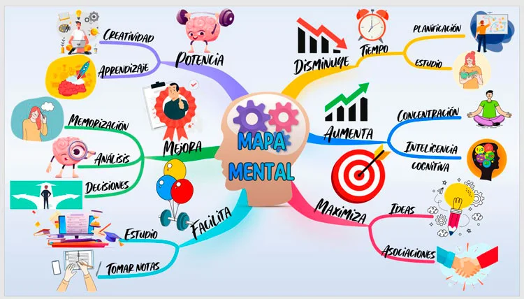 Mapa mental con diseño creativo hecho en PowerPoint, de la manera correcta.