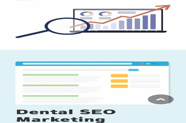 Dental SEO and content marketing