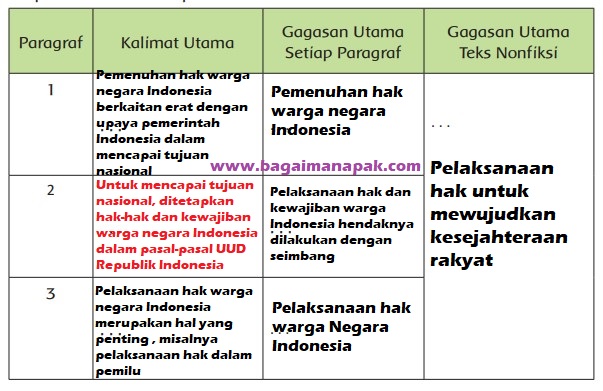 Kunci jawaban tematik tema 6 kelas 6 halaman 79