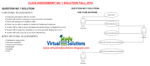 CS504 Assignment No 1 Solution Sample Preview of Fall 2019