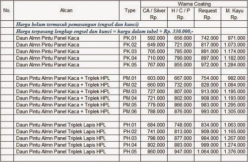 Sinar Alluminium Harga Kusen Aluminium Alcan