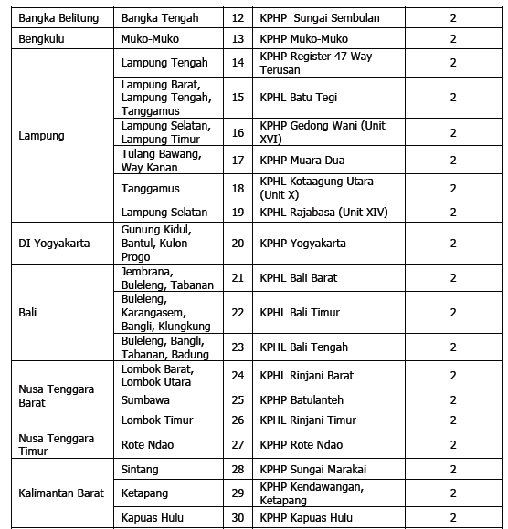 Info Penerimaan Tenaga BASARHUT 2014 Kementrian Kehutanan RI