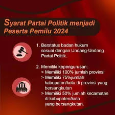 partai-politik-peserta-pemilu