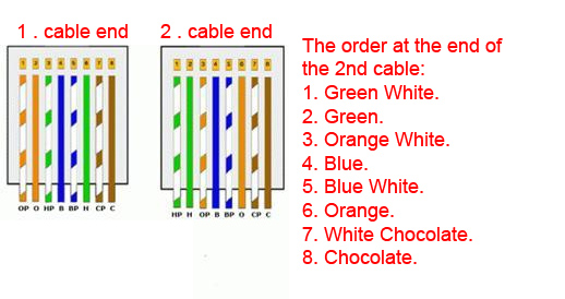 LAN Cross Cable Color Order