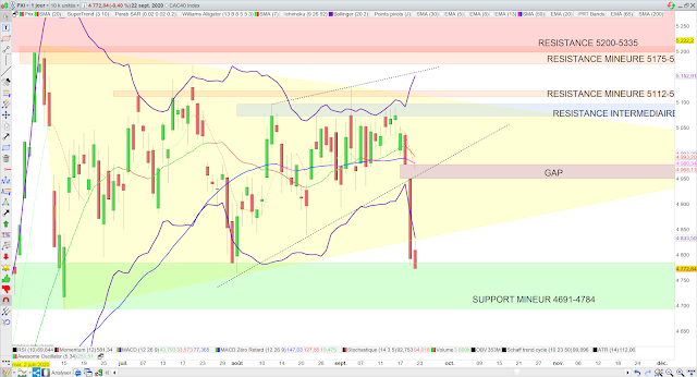 Set up trado bulle cac40 23/09/20