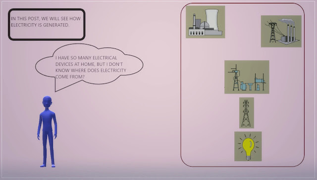 How-Is-Electricity-Generated, How-Is-Electricity-Produced