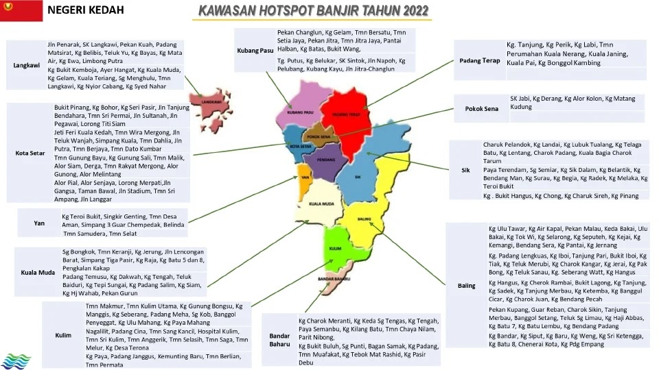 hotspot-banjir-kedah