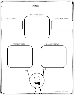 Graphic organizer to help students find theme in novels