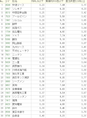 enn基準上位30位