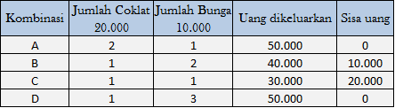 SOAL ULANGAN EKONOMI KELAS X BAB SATU SEMESTER 1