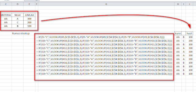 pengertian vlookup rumus excel vlookup kombinasi cara vlookup ke kiri beda sheet