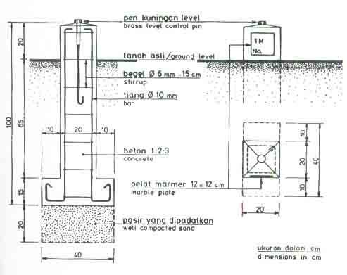 Inspirasi Top 43+ Standar Gambar Patok