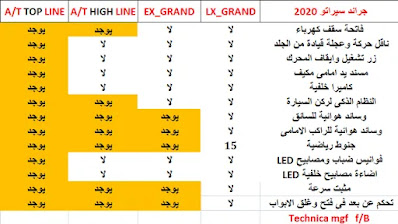 مواصفات ومميزات وعيوب كيا جراند سيراتو 2020 الفئات والاسعار والصور