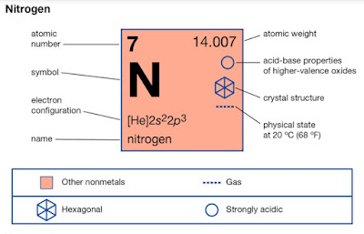 Nitrogen