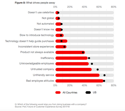 State of Digital Marketing – Priorities, Challenges, Trends and More