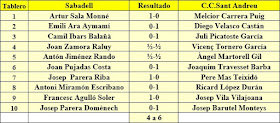 Final del Campeonato de Cataluña 1961 - 1ª Categoría A