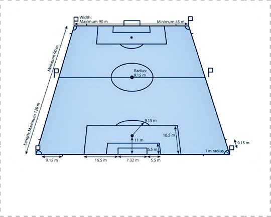 Game of imagination: Rangkuman mengenai permainan Sepak Bola