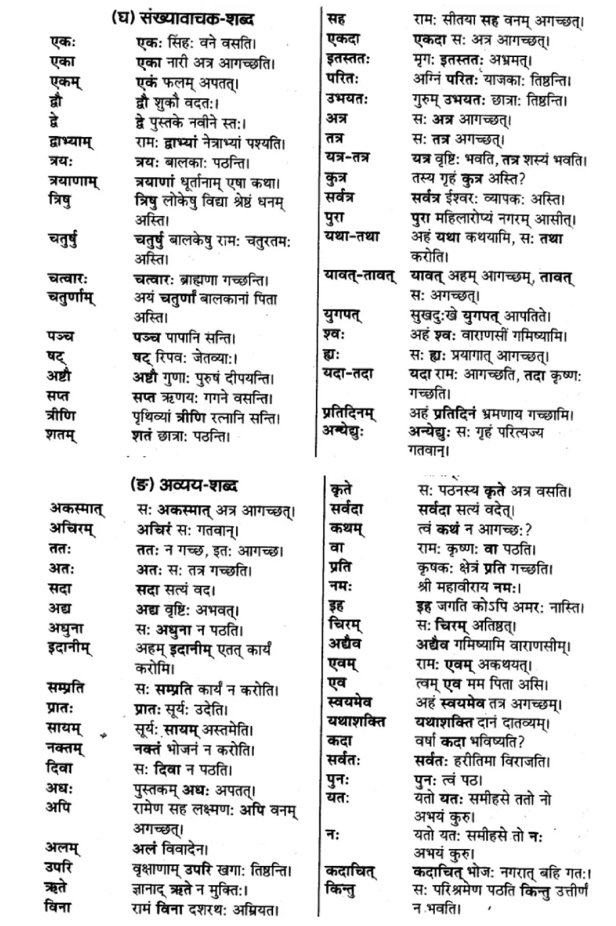 कक्षा 10 संस्कृत  के नोट्स  हिंदी में एनसीईआरटी समाधान,     class 10 sanskrit vakya prayog,   class 10 sanskrit vakya prayog ncert solutions in Hindi,   class 10 sanskrit vakya prayog notes in hindi,   class 10 sanskrit vakya prayog question answer,   class 10 sanskrit vakya prayog notes,   class 10 sanskrit vakya prayog class 10 sanskrit vakya prayog in  hindi,    class 10 sanskrit vakya prayog important questions in  hindi,   class 10 sanskrit vakya prayog notes in hindi,    class 10 sanskrit vakya prayog test,   class 10 sanskrit vakya prayog pdf,   class 10 sanskrit vakya prayog notes pdf,   class 10 sanskrit vakya prayog exercise solutions,   class 10 sanskrit vakya prayog notes study rankers,   class 10 sanskrit vakya prayog notes,    class 10 sanskrit vakya prayog  class 10  notes pdf,   class 10 sanskrit vakya prayog class 10  notes  ncert,   class 10 sanskrit vakya prayog class 10 pdf,   class 10 sanskrit vakya prayog  book,   class 10 sanskrit vakya prayog quiz class 10  ,   कक्षा 10 वाक्य – प्रयोग,  कक्षा 10 वाक्य – प्रयोग  के नोट्स हिंदी में,  कक्षा 10 वाक्य – प्रयोग प्रश्न उत्तर,  कक्षा 10 वाक्य – प्रयोग  के नोट्स,  10 कक्षा वाक्य – प्रयोग  हिंदी में, कक्षा 10 वाक्य – प्रयोग  हिंदी में,  कक्षा 10 वाक्य – प्रयोग  महत्वपूर्ण प्रश्न हिंदी में, कक्षा 10 संस्कृत के नोट्स  हिंदी में, वाक्य – प्रयोग हिंदी में  कक्षा 10 नोट्स pdf,    वाक्य – प्रयोग हिंदी में  कक्षा 10 नोट्स 2021 ncert,   वाक्य – प्रयोग हिंदी  कक्षा 10 pdf,   वाक्य – प्रयोग हिंदी में  पुस्तक,   वाक्य – प्रयोग हिंदी में की बुक,   वाक्य – प्रयोग हिंदी में  प्रश्नोत्तरी class 10 ,  10   वीं वाक्य – प्रयोग  पुस्तक up board,   बिहार बोर्ड 10  पुस्तक वीं वाक्य – प्रयोग नोट्स,    वाक्य – प्रयोग  कक्षा 10 नोट्स 2021 ncert,   वाक्य – प्रयोग  कक्षा 10 pdf,   वाक्य – प्रयोग  पुस्तक,   वाक्य – प्रयोग की बुक,   वाक्य – प्रयोग प्रश्नोत्तरी class 10,   10  th class 10 sanskrit vakya prayog  book up board,   up board 10  th class 10 sanskrit vakya prayog notes,  class 10 sanskrit,   class 10 sanskrit ncert solutions in Hindi,   class 10 sanskrit notes in hindi,   class 10 sanskrit question answer,   class 10 sanskrit notes,  class 10 sanskrit class 10 sanskrit vakya prayog in  hindi,    class 10 sanskrit important questions in  hindi,   class 10 sanskrit notes in hindi,    class 10 sanskrit test,  class 10 sanskrit class 10 sanskrit vakya prayog pdf,   class 10 sanskrit notes pdf,   class 10 sanskrit exercise solutions,   class 10 sanskrit,  class 10 sanskrit notes study rankers,   class 10 sanskrit notes,  class 10 sanskrit notes,   class 10 sanskrit  class 10  notes pdf,   class 10 sanskrit class 10  notes  ncert,   class 10 sanskrit class 10 pdf,   class 10 sanskrit  book,  class 10 sanskrit quiz class 10  ,  10  th class 10 sanskrit    book up board,    up board 10  th class 10 sanskrit notes,      कक्षा 10 संस्कृत अध्याय 7 ,  कक्षा 10 संस्कृत, कक्षा 10 संस्कृत अध्याय 7  के नोट्स हिंदी में,  कक्षा 10 का हिंदी अध्याय 7 का प्रश्न उत्तर,  कक्षा 10 संस्कृत अध्याय 7  के नोट्स,  10 कक्षा संस्कृत  हिंदी में, कक्षा 10 संस्कृत अध्याय 7  हिंदी में,  कक्षा 10 संस्कृत अध्याय 7  महत्वपूर्ण प्रश्न हिंदी में, कक्षा 10   हिंदी के नोट्स  हिंदी में, संस्कृत हिंदी में  कक्षा 10 नोट्स pdf,    संस्कृत हिंदी में  कक्षा 10 नोट्स 2021 ncert,   संस्कृत हिंदी  कक्षा 10 pdf,   संस्कृत हिंदी में  पुस्तक,   संस्कृत हिंदी में की बुक,   संस्कृत हिंदी में  प्रश्नोत्तरी class 10 ,  बिहार बोर्ड 10  पुस्तक वीं हिंदी नोट्स,    संस्कृत कक्षा 10 नोट्स 2021 ncert,   संस्कृत  कक्षा 10 pdf,   संस्कृत  पुस्तक,   संस्कृत  प्रश्नोत्तरी class 10, कक्षा 10 संस्कृत,  कक्षा 10 संस्कृत  के नोट्स हिंदी में,  कक्षा 10 का हिंदी का प्रश्न उत्तर,  कक्षा 10 संस्कृत  के नोट्स,  10 कक्षा हिंदी 2021  हिंदी में, कक्षा 10 संस्कृत  हिंदी में,  कक्षा 10 संस्कृत  महत्वपूर्ण प्रश्न हिंदी में, कक्षा 10 संस्कृत  नोट्स  हिंदी में,