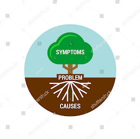 Symptoms and Root cause image