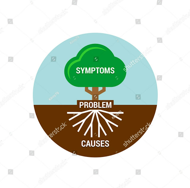 Symptoms and Root cause image