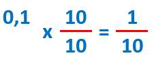  Gambar: Contoh Perhitungan 1 digit desimal 