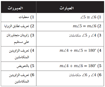 حل تمارين درس 8-1 إثبات علاقات بين الزوايا - التبرير والبرهان