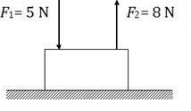 25 + Contoh Latihan Soal dan Ulangan Materi Hukum Gerak Newton. Lengkap