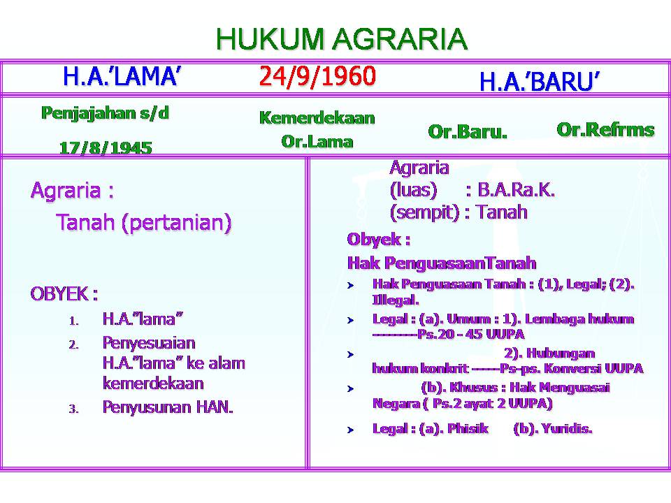 Sistem Hukum Barat Sistem Hukum Adat Sistem Hukum Islam 