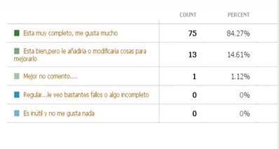 grafica 2