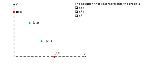 Machine Learning Kernel  Trick Problem Which equation to chose