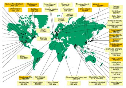 Technologie HVDC