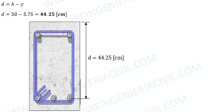 calculo del peralte efectivo en vigas de concreto